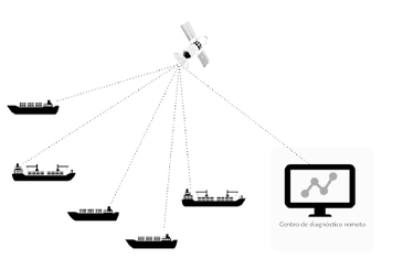 Monitorizacin de buques
